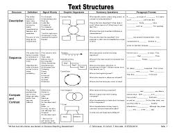 Text Structure Master Chart