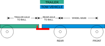 Trailer Towing Calculator Weight Distribution Hitch