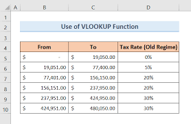 How To Calculate Income Tax On Salary