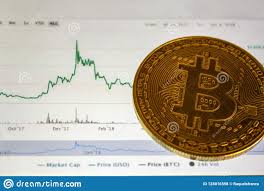 Bitcoin And Global Trading Exchange Market Price Chart In