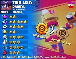 This brawl stars tier list ranks the best brawlers from brawl stars based on a series of criteria. Code Ashbs On Twitter Darryl Tier List For All Game Modes And Best Maps To Use Him In With Suggested Comps Which Brawler Would You Like To See Next Darryl Brawlstars Https T Co Cgber9rnpr
