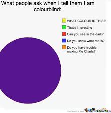 Colorblind by narwhaleicorn - Meme Center via Relatably.com