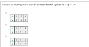 Solved Which Of The Following Tables