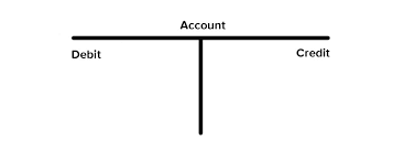 What Is A T Account And Why Is It Used In Accounting Basic