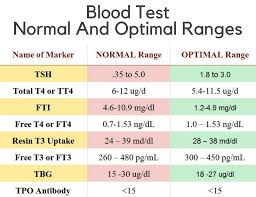 Efficient Lab Test Normal Range Cbc Test Normal Range Chart