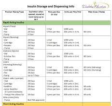 insulin storage and dispensing cheat