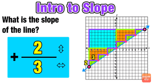 Finding Slope Of A Line 3 Easy Steps