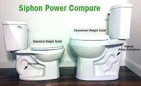 Looking for the best american standard toilet? Tall Toilet For Elderly Convenient Height Toilet Review