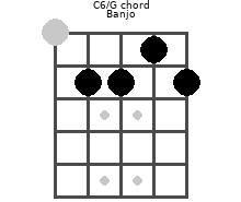 C6 G Banjo Chord C With G Added As The Lower Note Sixth