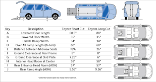 toyota sienna mobility vans and