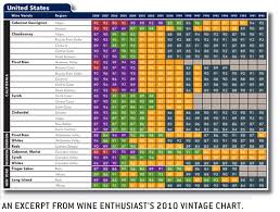 A Guide To Wine Vintages Primer