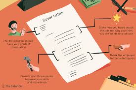 Cover Letter Layout Example And Formatting Tips