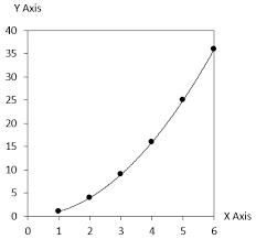 How To Create A Scatter Chart And Bubble Chart In Powerpoint