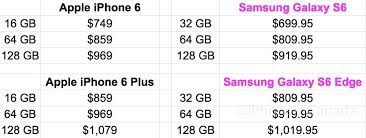 Canadian Samsung Galaxy S6 Prices Vs Apple Iphone 6 Chart