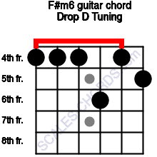 F M6 Guitar Chord Drop D Tuning F Sharp Minor Sixth