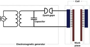 electromagnetic pulse generator an