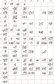 Ancient Scripts Akkadian