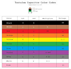 From Resistors To Ics Color Codes 12 Steps With Pictures