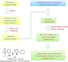 Ligand Based Pharmacophore Model For The Discovery Of Novel