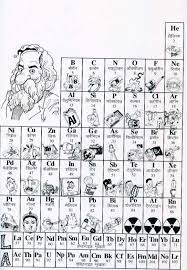 hindi periodic table