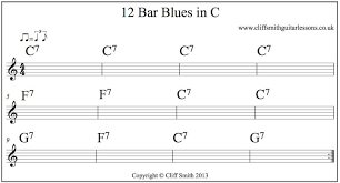 12 Bar Blues In C Chord Chart 720x389 Cliff Smith Guitar