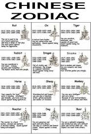 Pin By Lisa Rogers On Characteristics Zodiac Signs