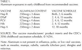Aluminum In Vaccines What Everyone Needs To Know The