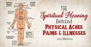 spiritual meaning of pain in body parts