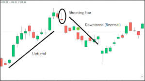 chapter 6 candlestick patterns one