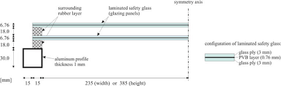 double glazing system glass dimensions