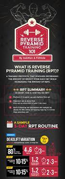 reverse pyramid training for more gains