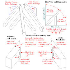 Diagram Of Rafter List Of Wiring Diagrams