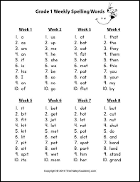3rd grade spelling words pdf. Pin On Spelling Ideas