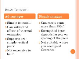 ppt bridges powerpoint presentation