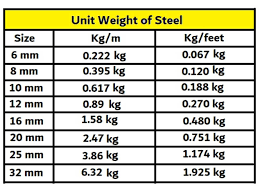 unit weight of steel bars 8mm 10mm