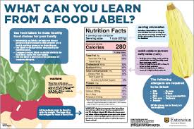 understanding food labels poster mu