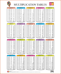 Multiplication Chart To 20 Resume Name Math Tables