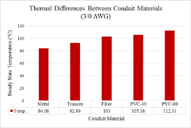 Figure 3 15 From Cable Sizing And Its Effect On Thermal And