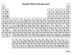 27 Best Periodic Table Words Images Periodic Table Words
