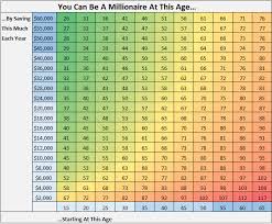 9 Investing When You U Re Young Investing Young Chart