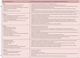 the lancet commission on lessons for