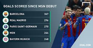 Top us health insurers make billions in second quarter. The Amazing Stats Behind Messi Suarez And Neymar S Deadly Partnership Goal Com