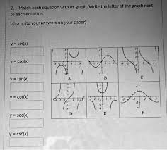 Match Each Equation With Its Graph
