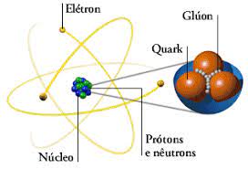Modelo atômico atual - Química Tecnológica