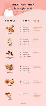 Decode The World Of Nut Milks With This Guide