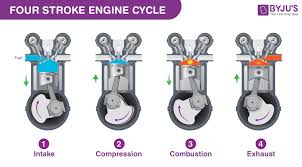 four stroke engine parts operation