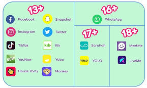 Maybe you would like to learn more about one of these? A Guide To Social Media Apps And Age Ratings St Cuthbert S Primary School