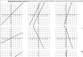 The Equation Of A Line Go Teach Maths