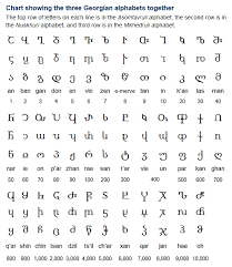 The georgian alphabet is an alphabet used in georgia and (with minor exceptions) nowhere else. Chart Showing The Three Georgian Alphabets Together Georgian Alphabet Alphabet Ancient Alphabets