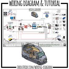 wiring diagram tutorial for diy van